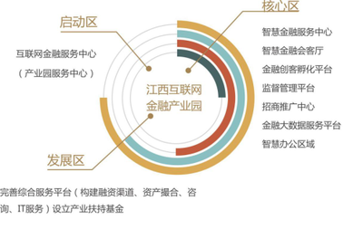 全國(guó)首家互聯(lián)網(wǎng)金融產(chǎn)業(yè)園落戶博能金融中心，開啟網(wǎng)絡(luò)融資信息咨詢服務(wù)新紀(jì)元