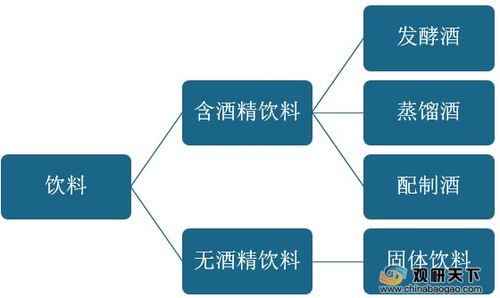 監(jiān)管趨嚴(yán)驅(qū)動(dòng)飲料行業(yè)高質(zhì)量發(fā)展，產(chǎn)業(yè)結(jié)構(gòu)優(yōu)化與餐飲企業(yè)管理升級(jí)